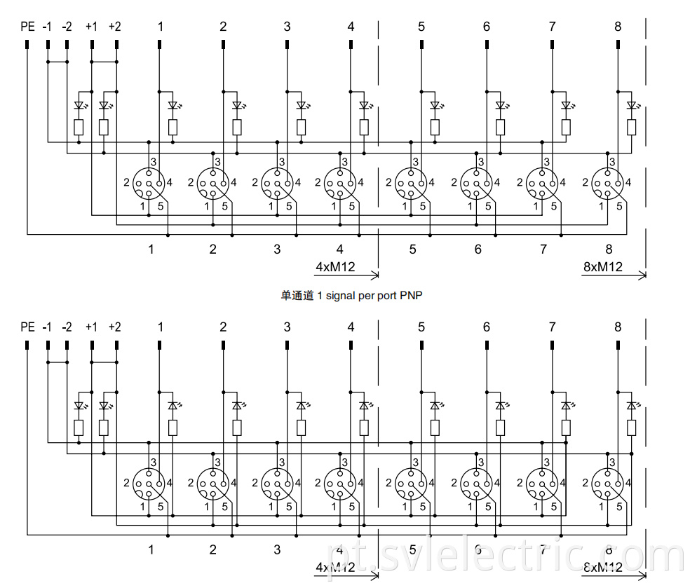 4 Port M12 Distribution Box